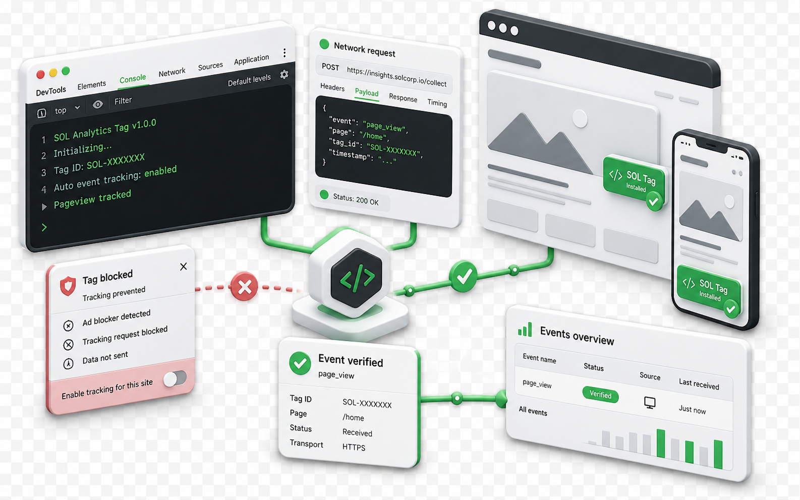 Консоль, сетевой запрос, desktop и mobile используются для проверки счётчика, блокировки диагностируются, а подтверждённый просмотр появляется в отчёте